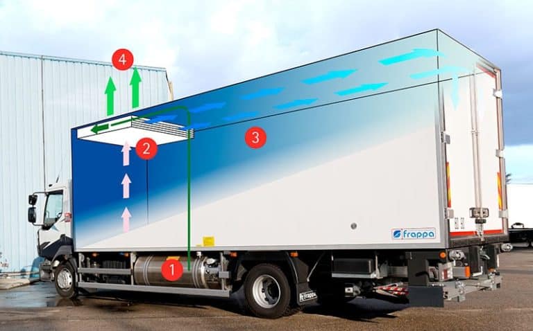 Consommation Electrique Camion Frigorifique