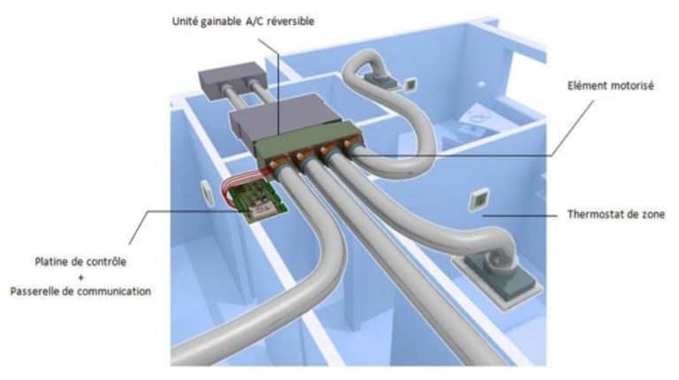 a diagram of a climatisation system