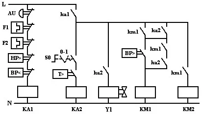 schema clim