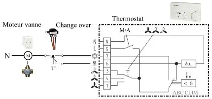 thermostat change over