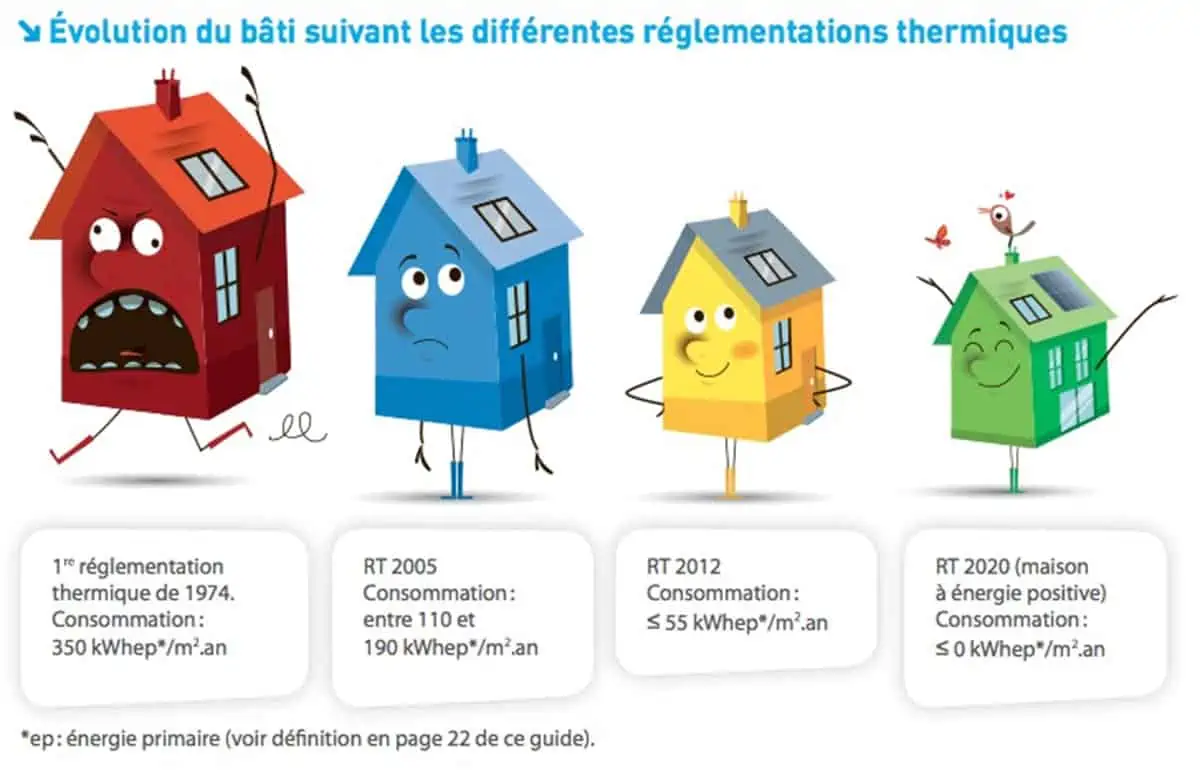 climatiseur RT 2012