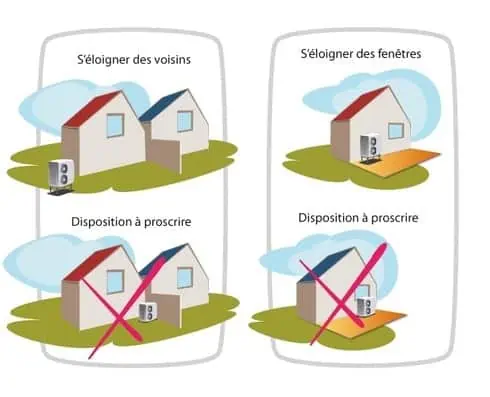 Réglementation pour la climatisation : un contrôle obligatoire