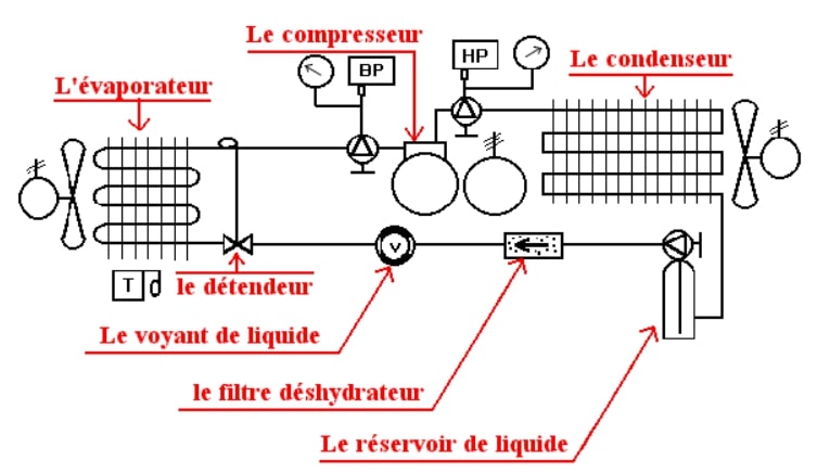 schéma de principe