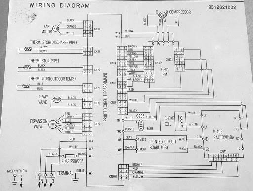 schema multi spit