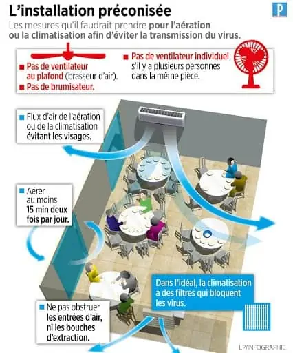 Comment bien régler une clim réversible ? Toutes les astuces