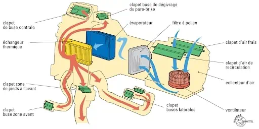 climatisation de voiture (2)