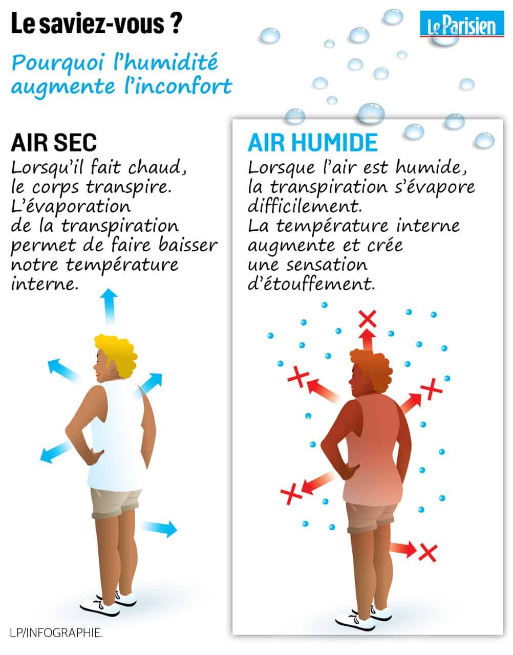 ne pas trop consommer avec sa clim réversible