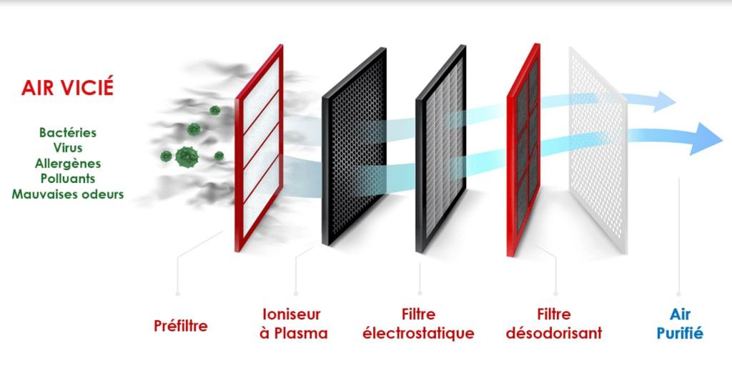 Filtre à Charbon Actif Pour Climatiseur ROWENTA XD6060F0 - Filtre De Remplacement Original