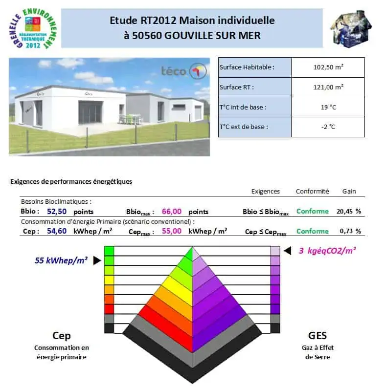 bilan thermique de maison