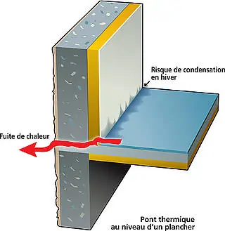 pont thermique