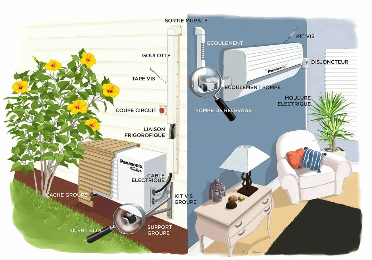 rouleaux isolation, isolation, armatech, clim gainable