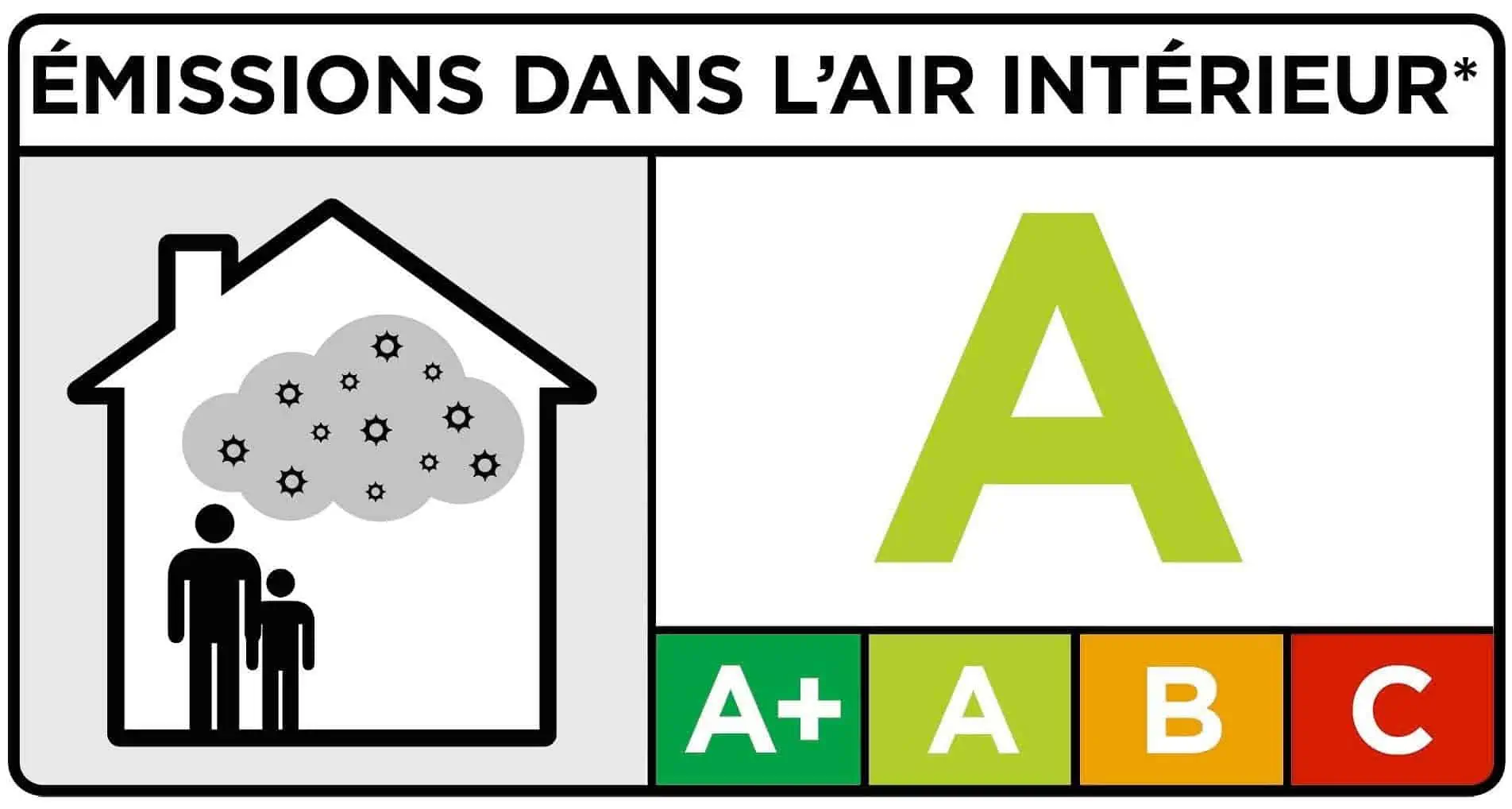 émissions dans l'air intérieur