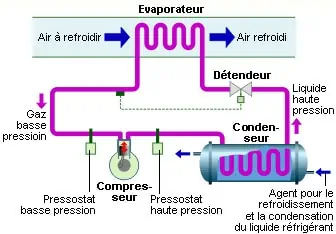 Page du frigoriste : Le séparateur d'huile