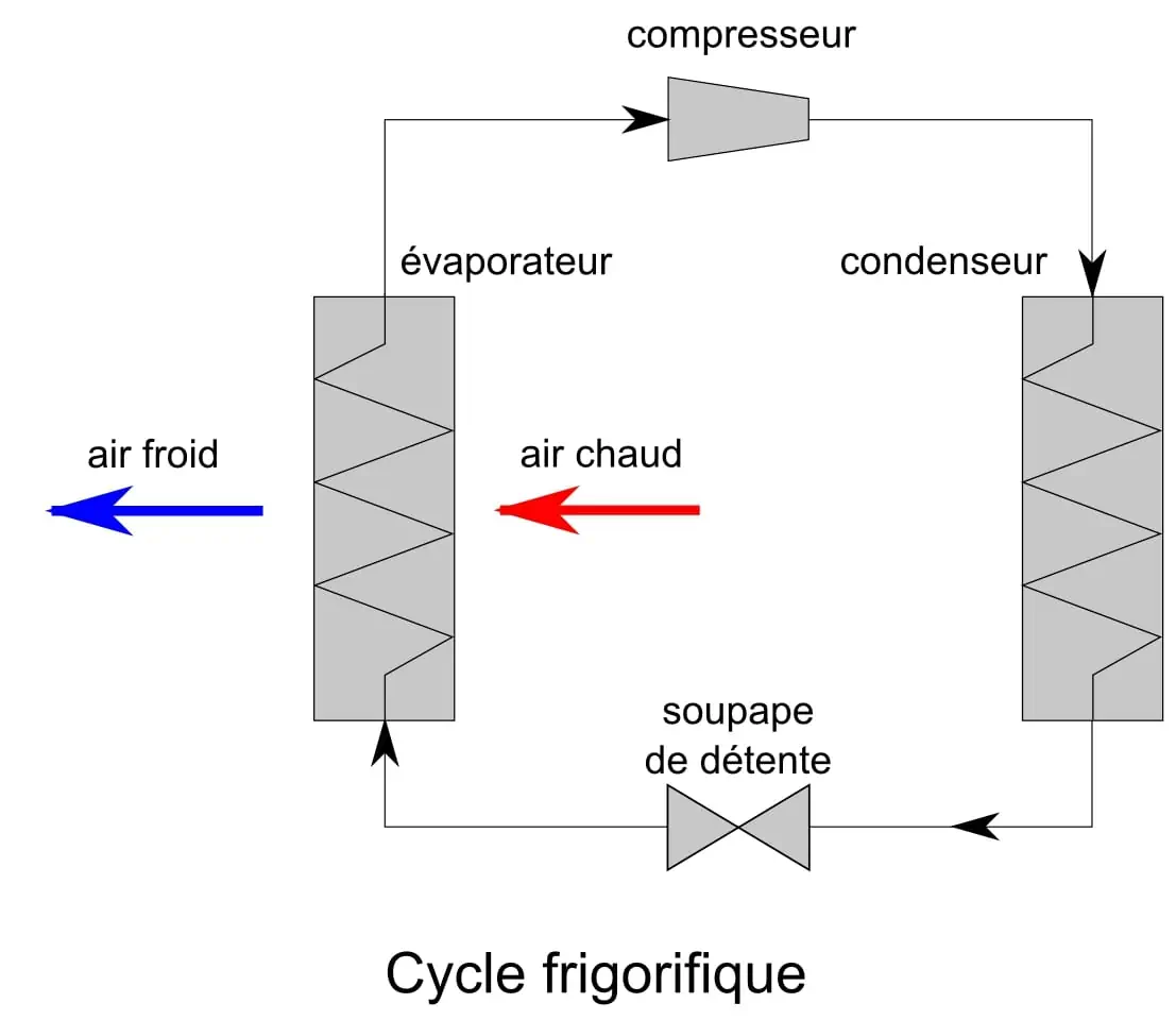 Fontionnement et pannes du pressostat de climatisation