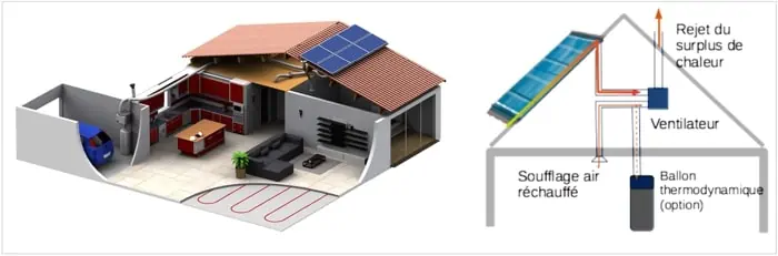 fonctionnement PAC solaire ou PAC hybride