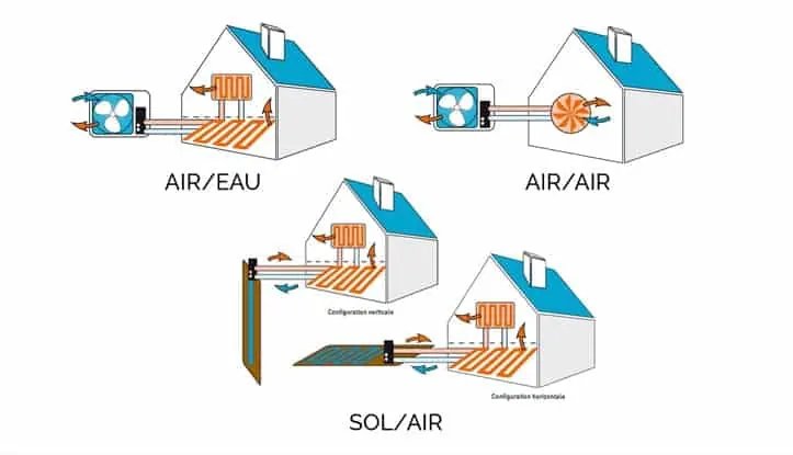 comparatif pompes à chaleur réversibles