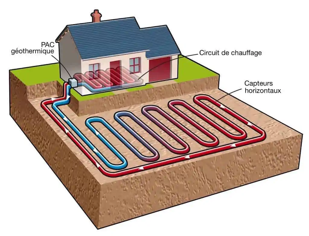 géothermie dans une maison