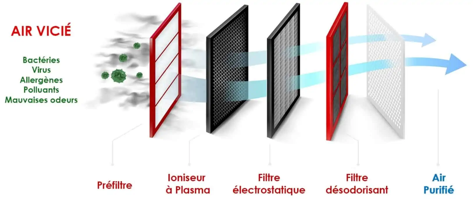 solutions technologiques de Mitsubishi climatisation