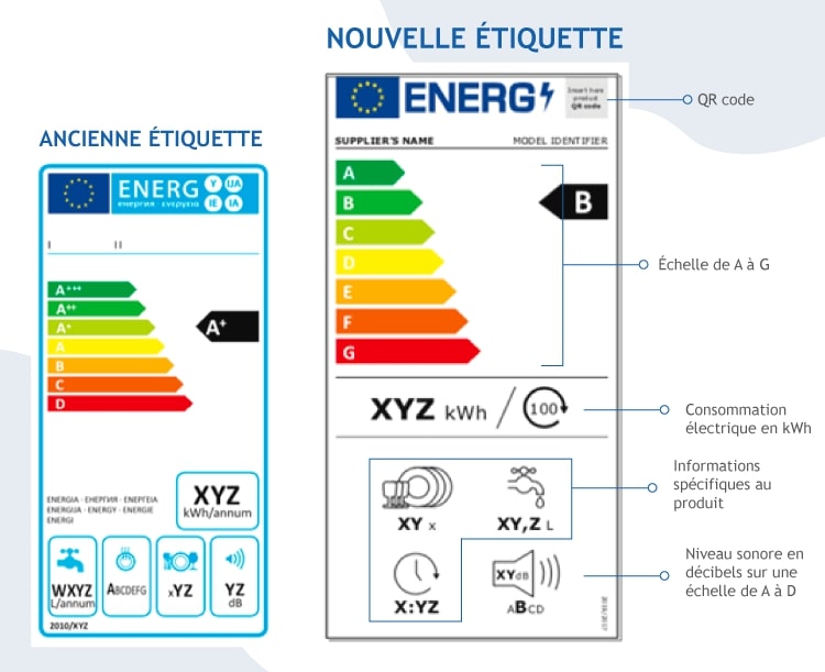 etiquette-energie-2022