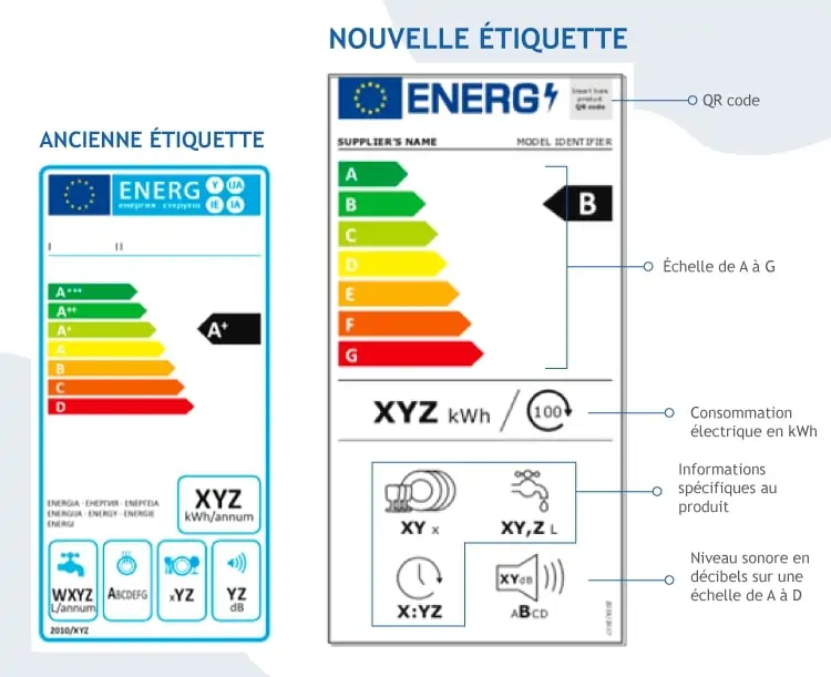 Explications de l'étiquette énergétique